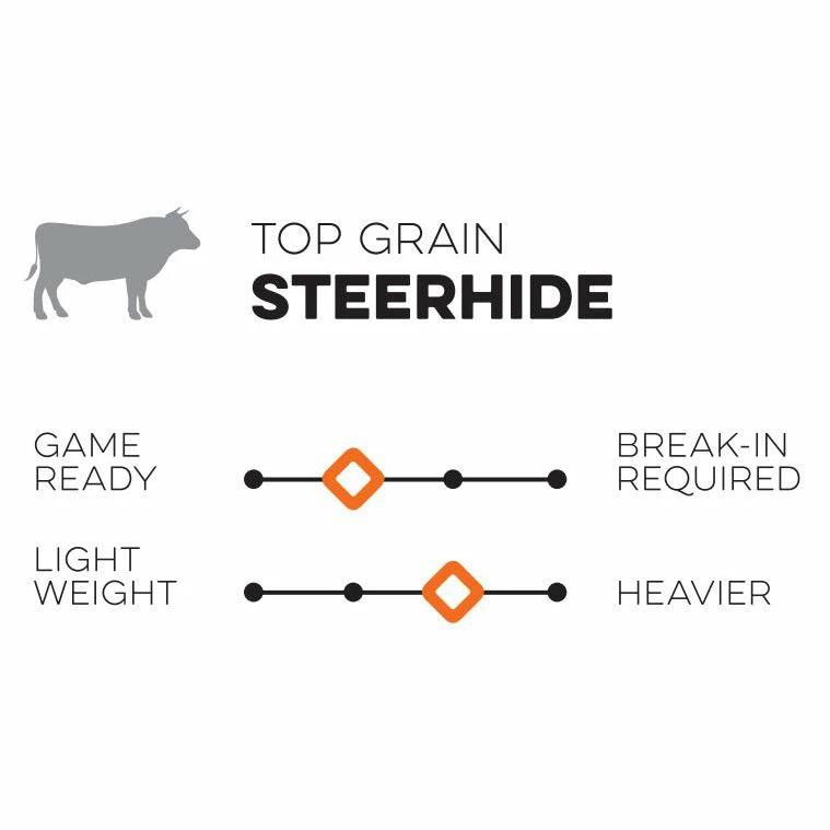 Nokona Walnut 12.5" Fastpitch Glove: W-V1250 - Image 5